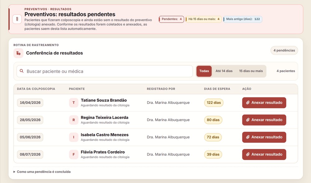 Tela de preventivos com resultado pendente no GinecoLab, com há quantos dias cada exame está aguardando e a ação de anexar o resultado.