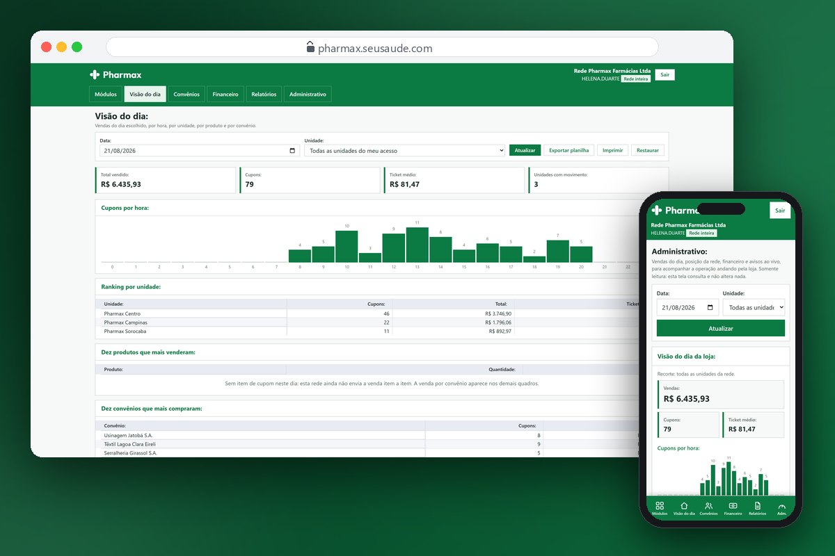 Visão do dia do Pharmax para a rede inteira, com o painel administrativo de leitura no celular ao lado