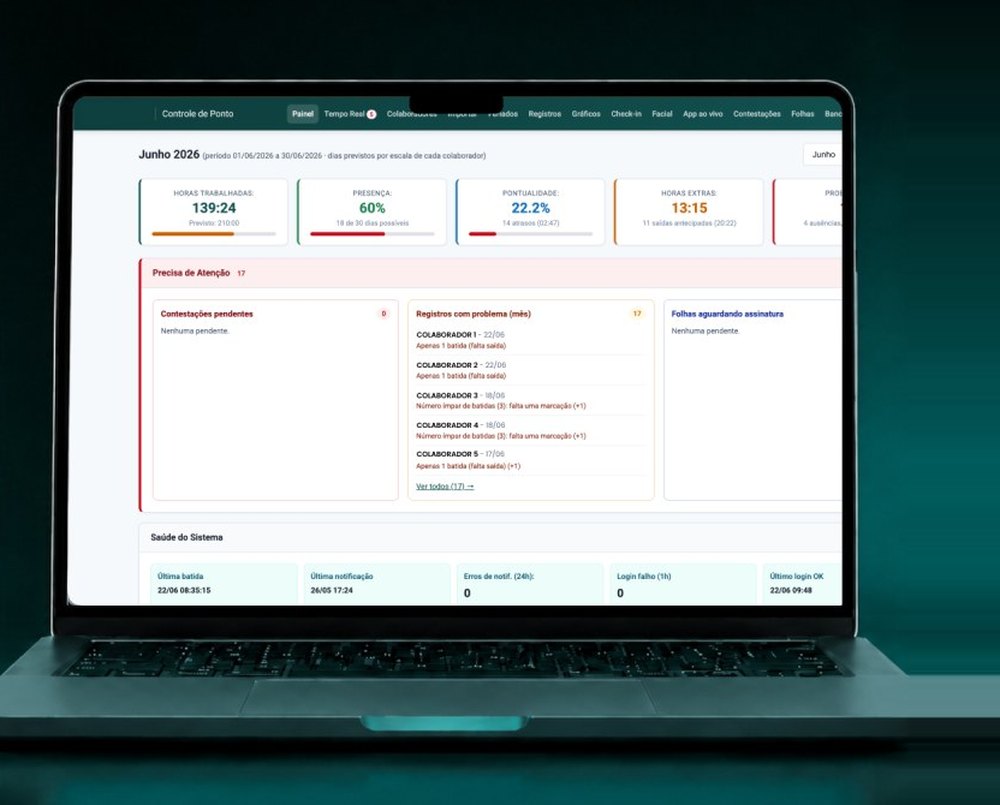 Painel do texPonto: horas trabalhadas, presença, pontualidade, horas extras e registros que precisam de atenção
